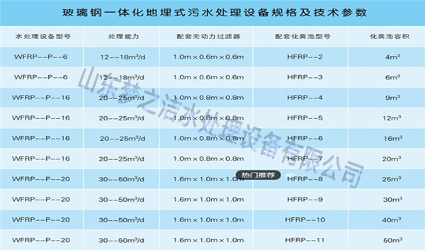 一體化設(shè)備主要參數(shù)